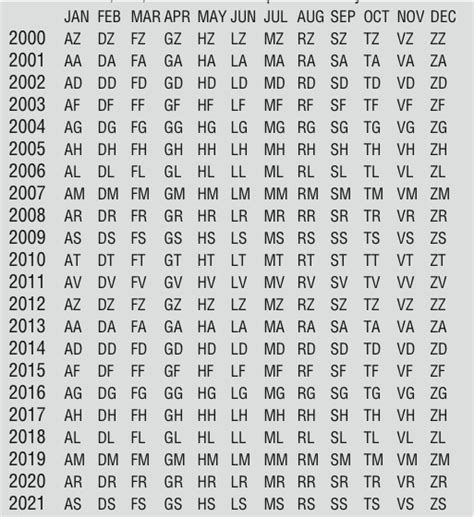 ge stove model number decoder
